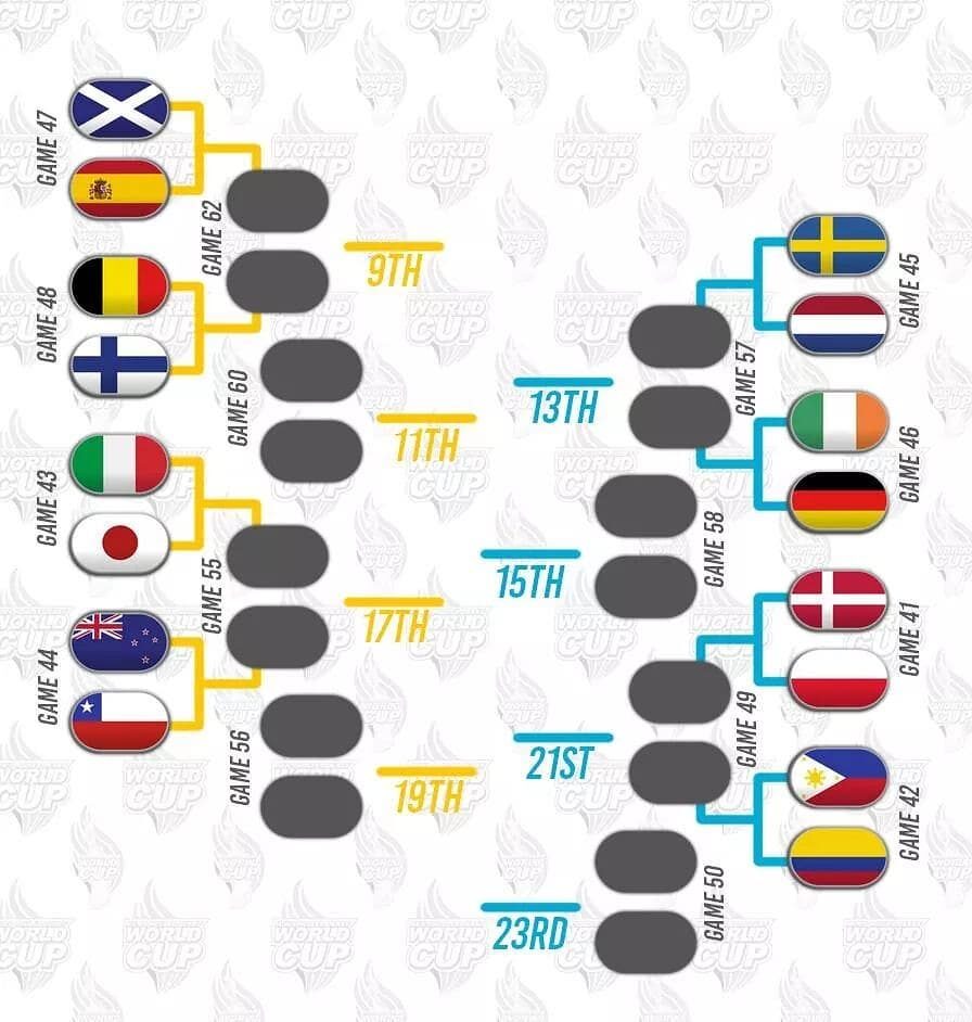 Instagram post from rollerderbynederlandm. This post is in position 15.